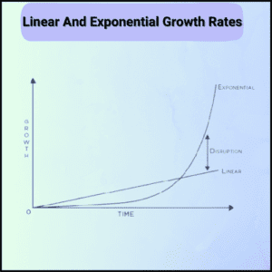 Linear And Exponential Growth Rates