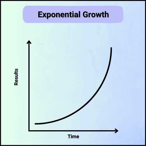 The Power And Pitfalls Of Exponential Growth